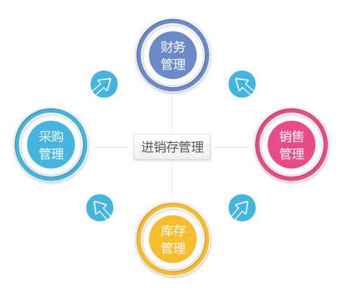 crm+銷存軟件 crm+銷存軟件