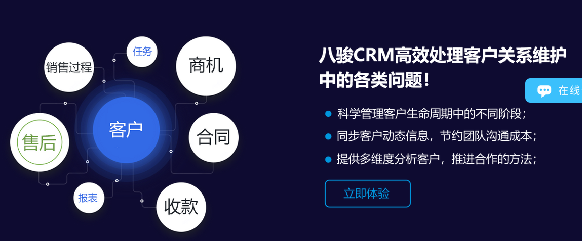 CRM功能 CRM功能