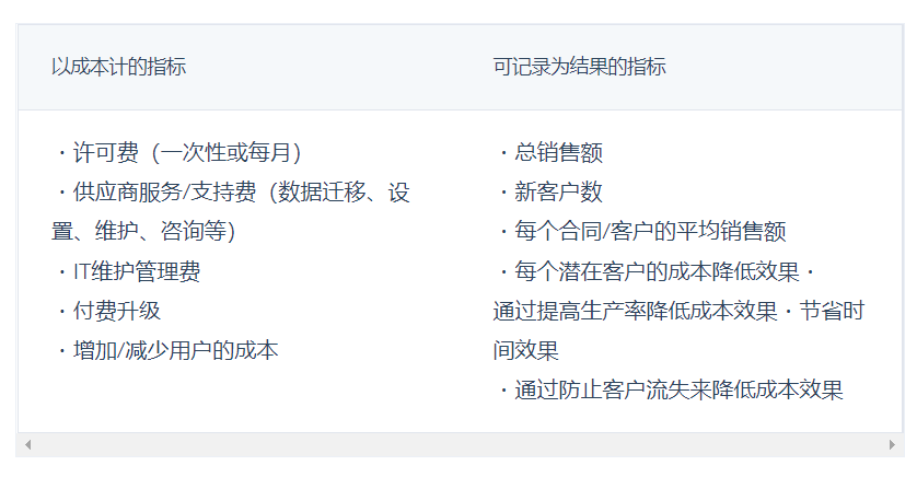 CRM投入產(chǎn)出計(jì)算