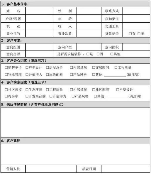 怎么管理客戶資料?