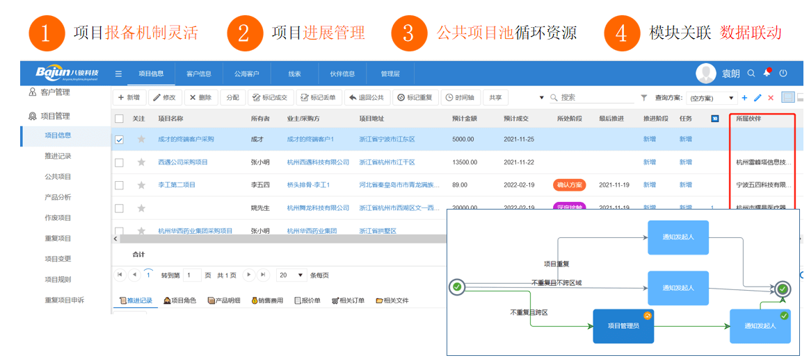 八駿經銷商管理系統中項目報備的特點?