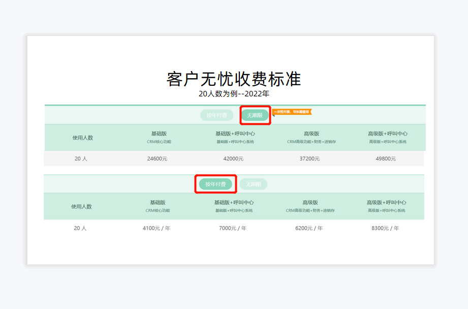 客戶無憂價格怎么樣?