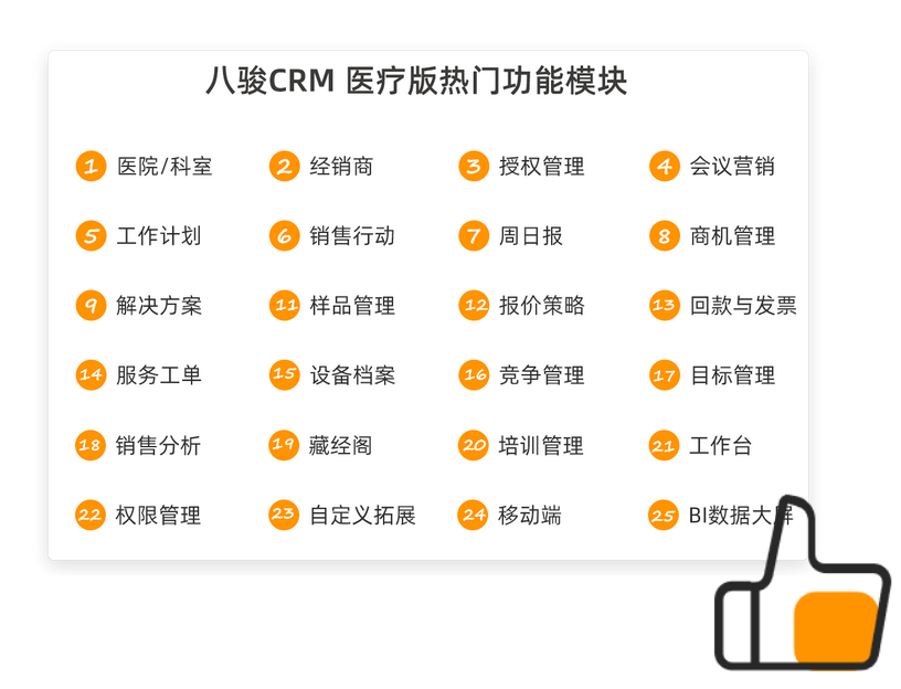 醫療CRM系統模塊功能有哪些？