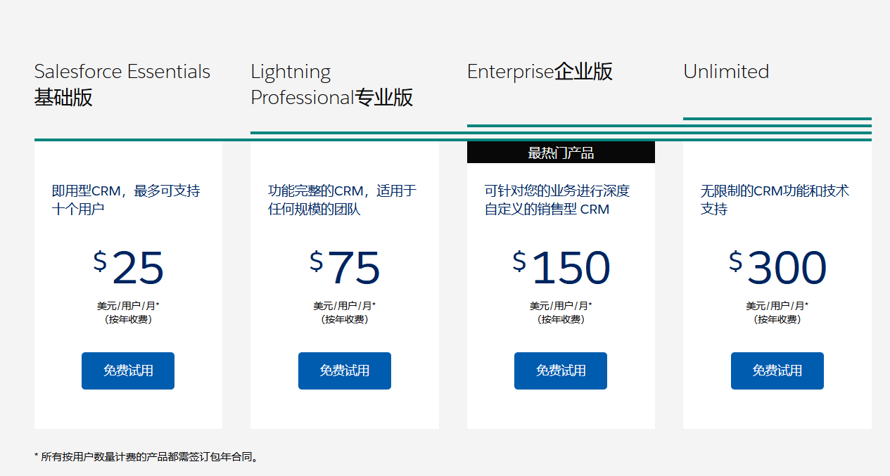國內(nèi)便宜的CRM系統(tǒng)有什么推薦？