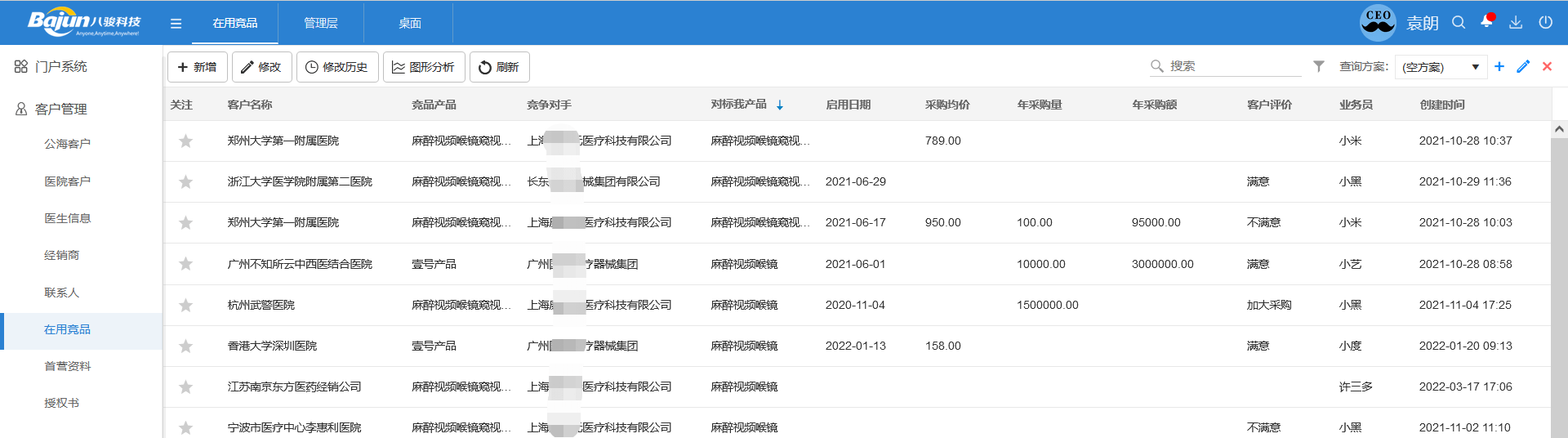 醫(yī)療CRM競(jìng)品分析