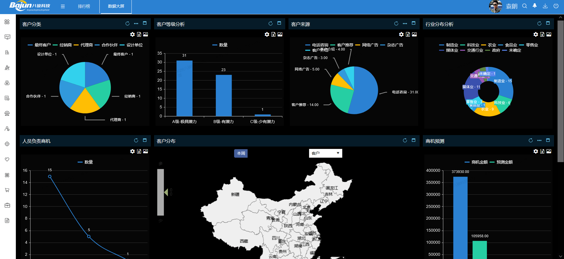 用哪個公司的CRM系統比較好？CRM軟件公司推薦