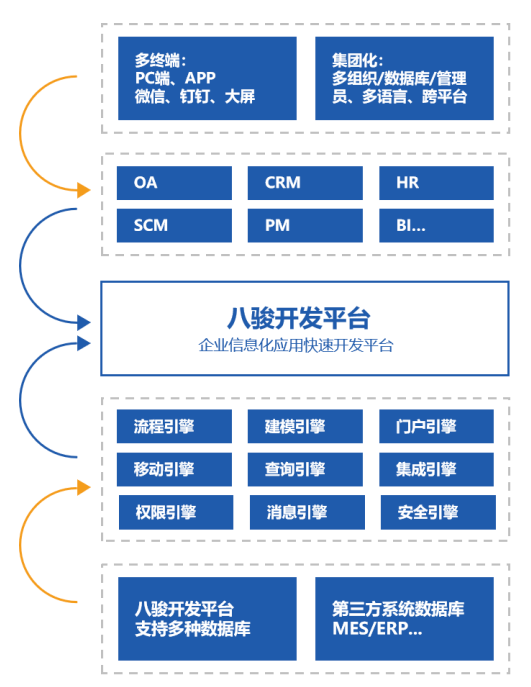 軟件開發(fā)平臺 軟件開發(fā)平臺