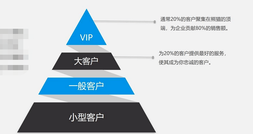 大客戶銷售是什么意思，如何做好大客戶銷售？