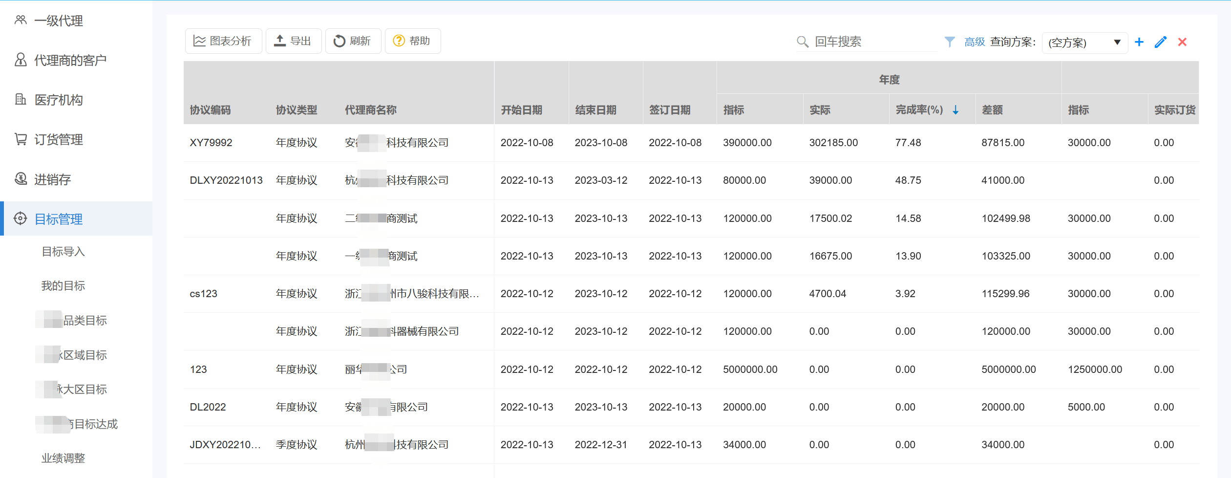 業績目標完成情況