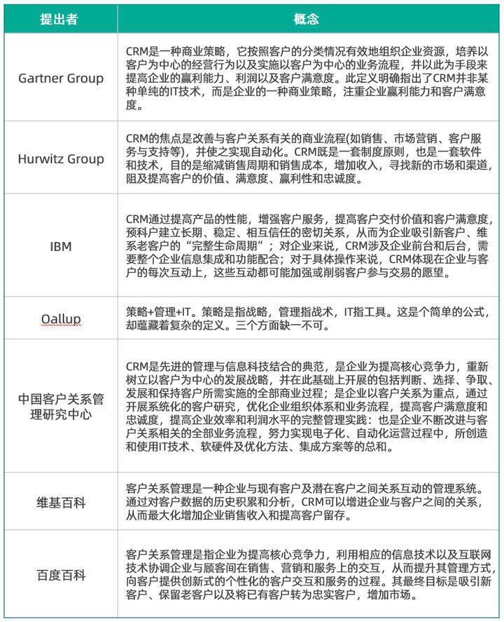 如何描述CRM管理系統?