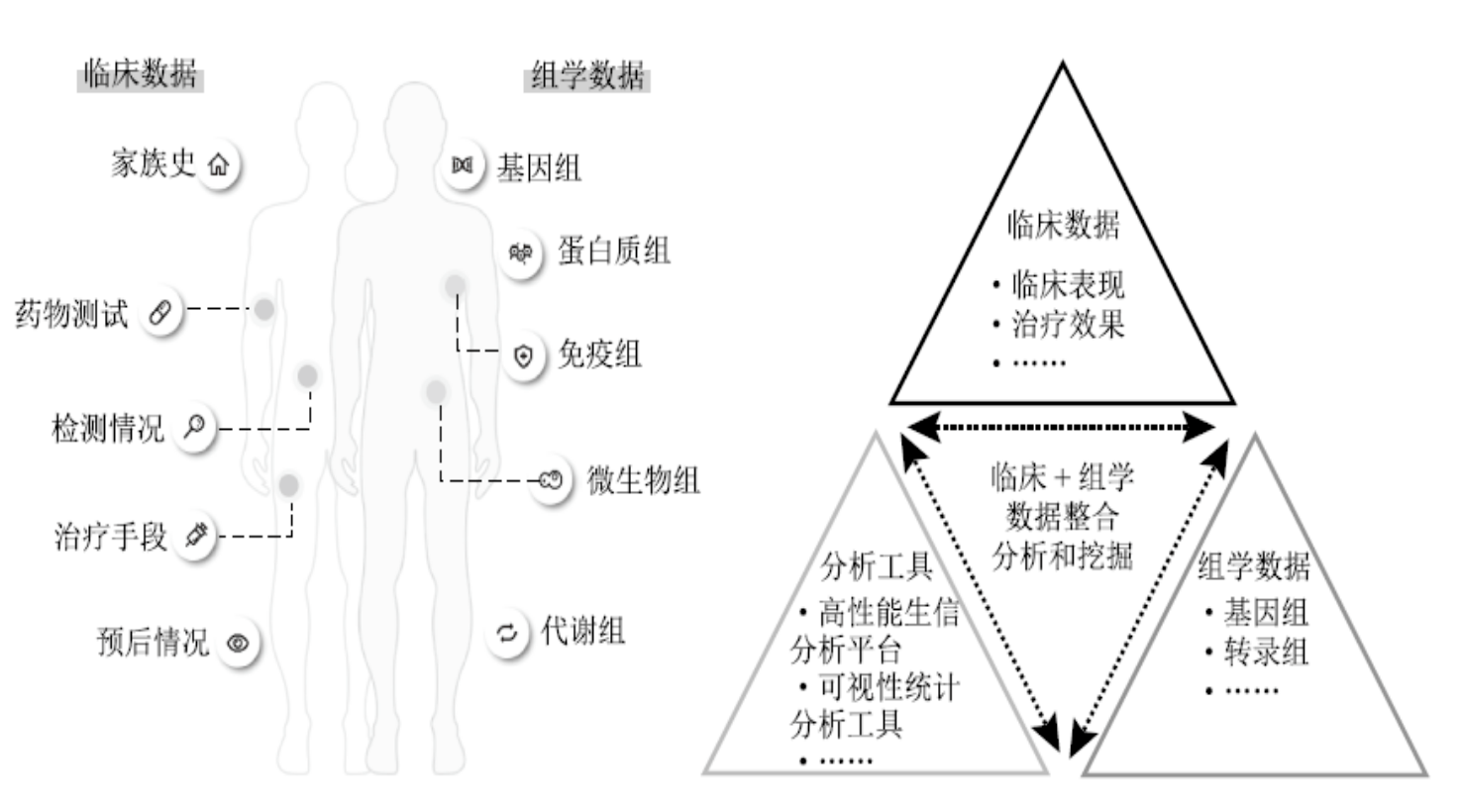 精準醫療 精準醫療