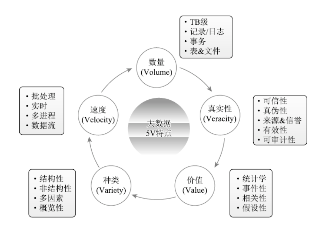 精準醫療大數據 精準醫療大數據