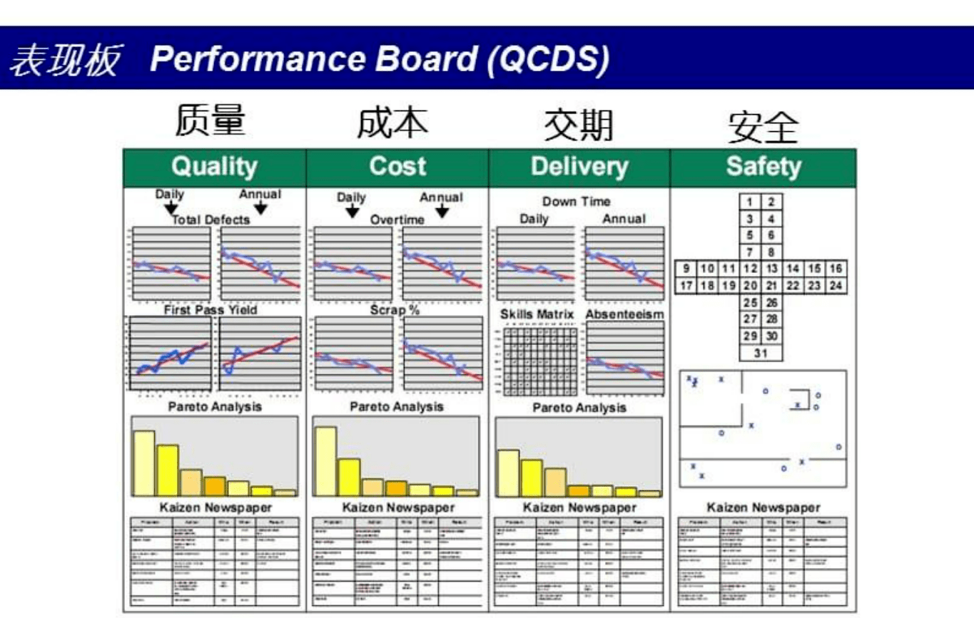 軟件采購評估 軟件采購評估