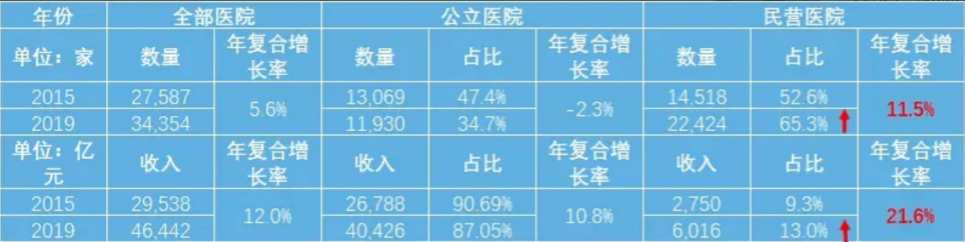 醫(yī)療機構分類