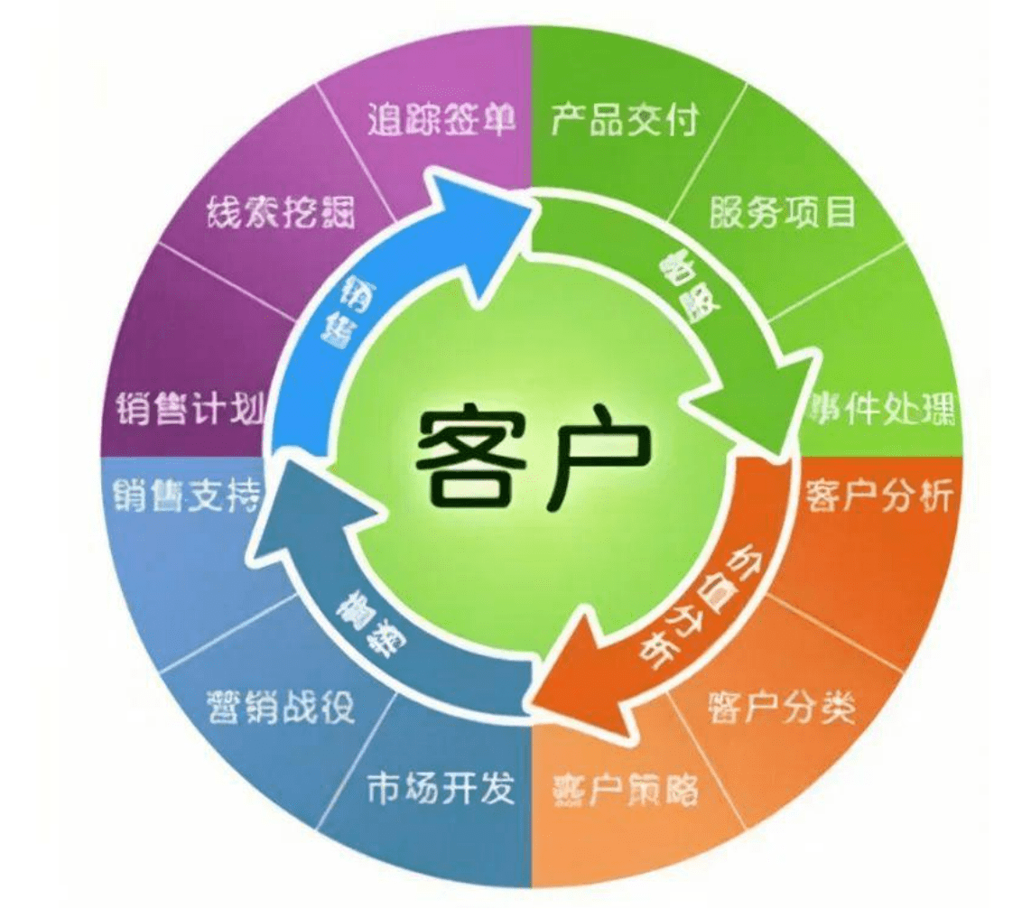 CRM是什么？CRM軟件的優(yōu)缺點分析