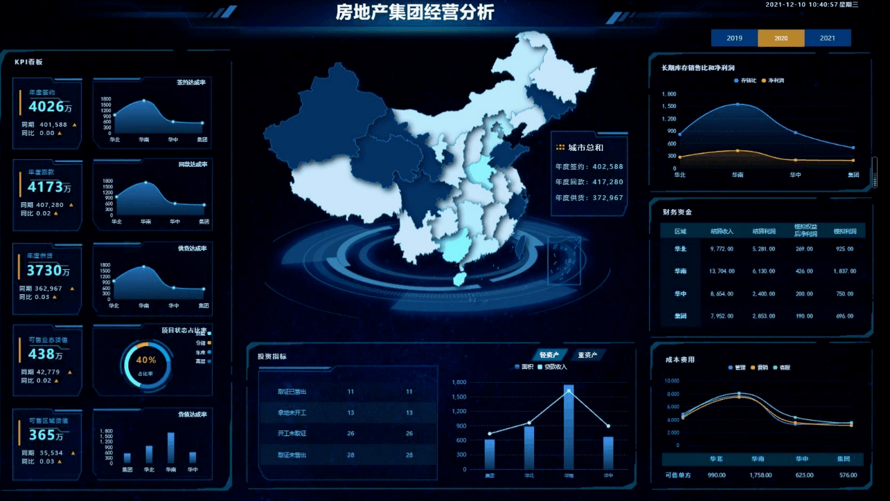 大數據分析軟件有哪些，怎么分析？