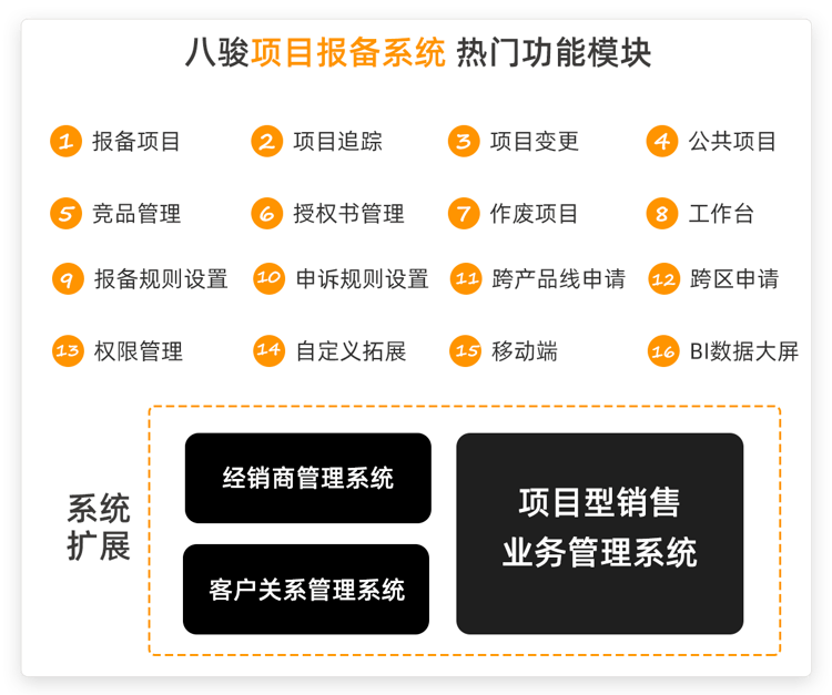項(xiàng)目報(bào)備是什么意思，項(xiàng)目報(bào)備難點(diǎn)整理