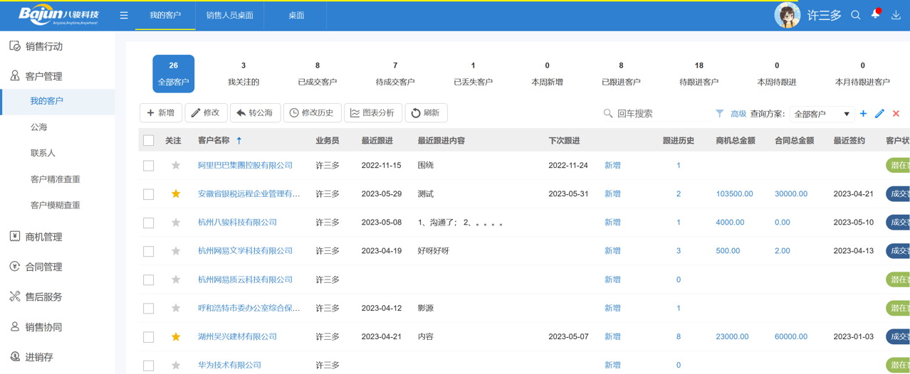 CRM系統(tǒng)的功能有哪些？CRM功能介紹