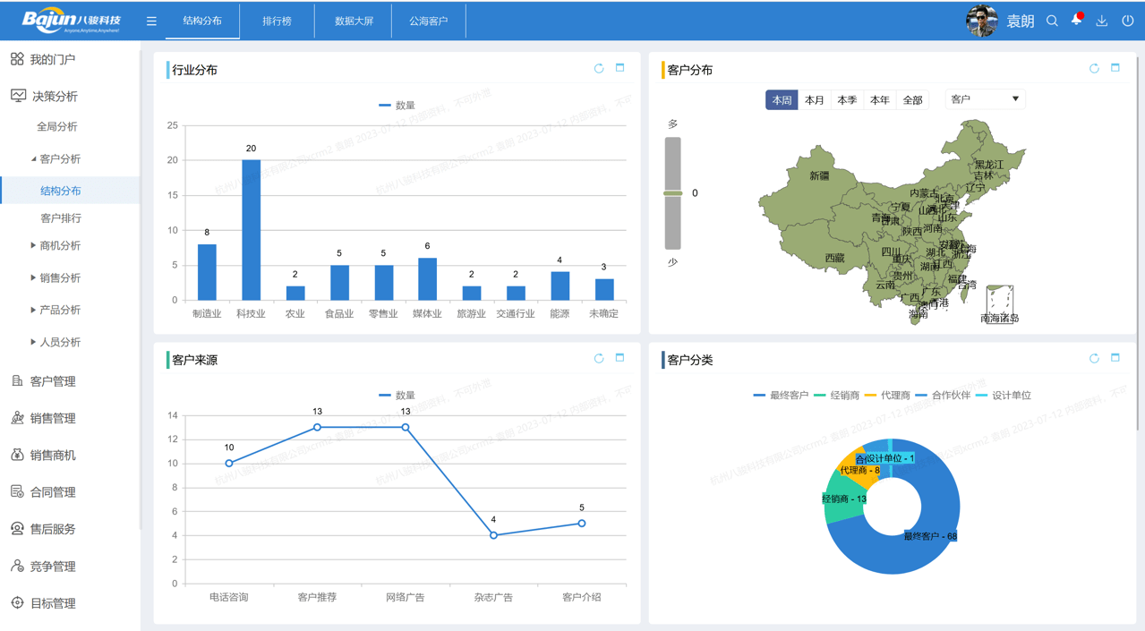 數(shù)據(jù)分析和報告在CRM中的應用