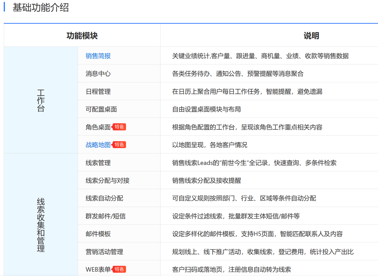 CRM是什么意思？功能、作用、品牌