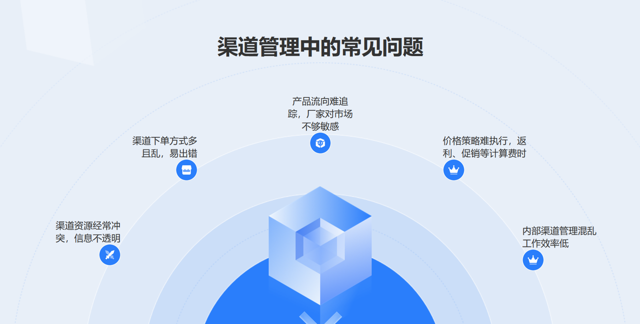 經(jīng)銷商管理難點