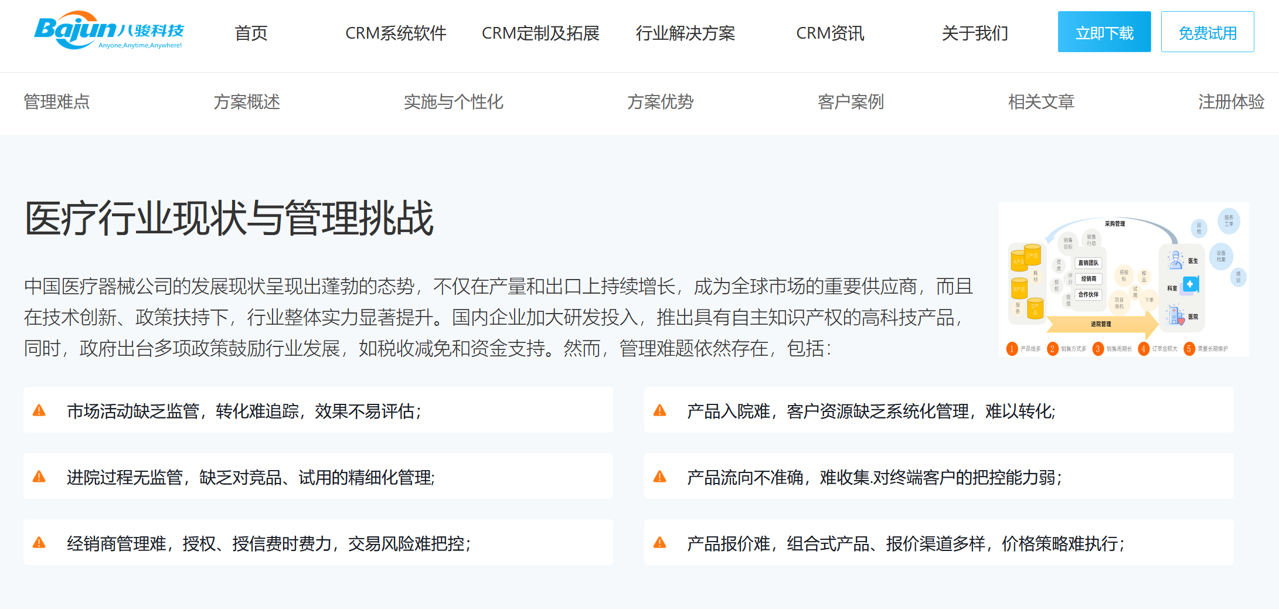 醫療行業DMS