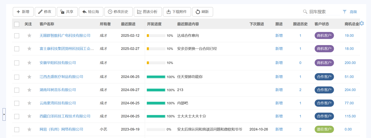 CRM系統(tǒng)中的客戶列表頁