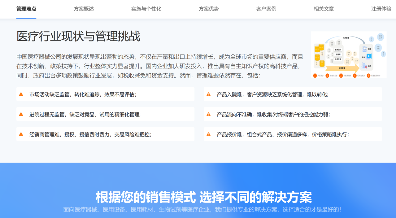 醫(yī)療設(shè)備行業(yè)現(xiàn)狀