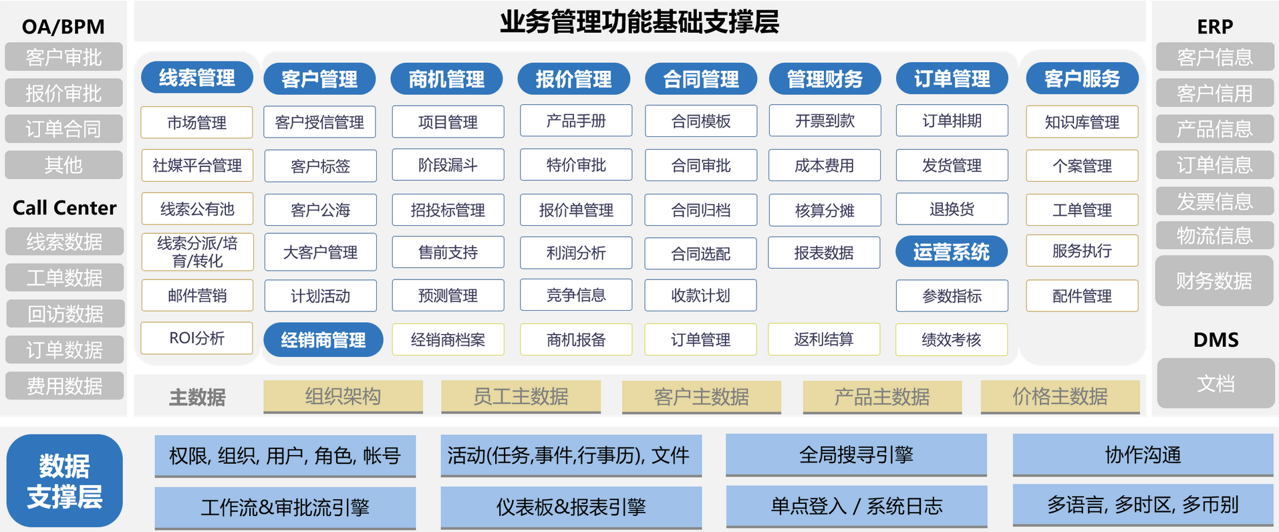 半導(dǎo)體CRM