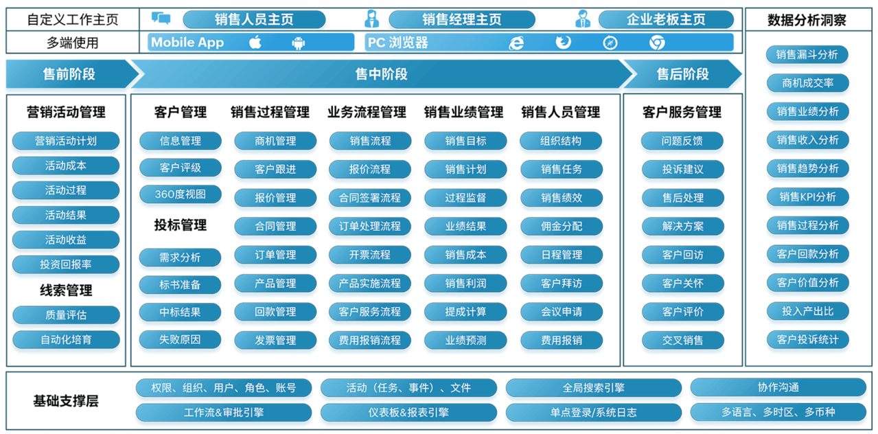 企業服務CRM
