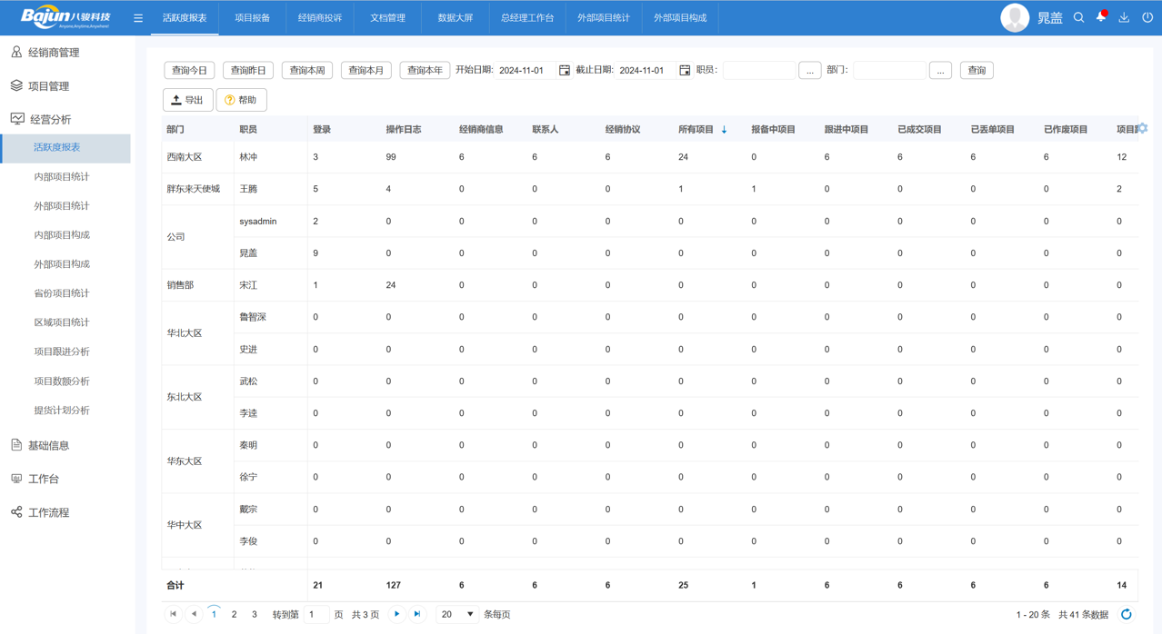 用戶活躍度報表 用戶活躍度報表