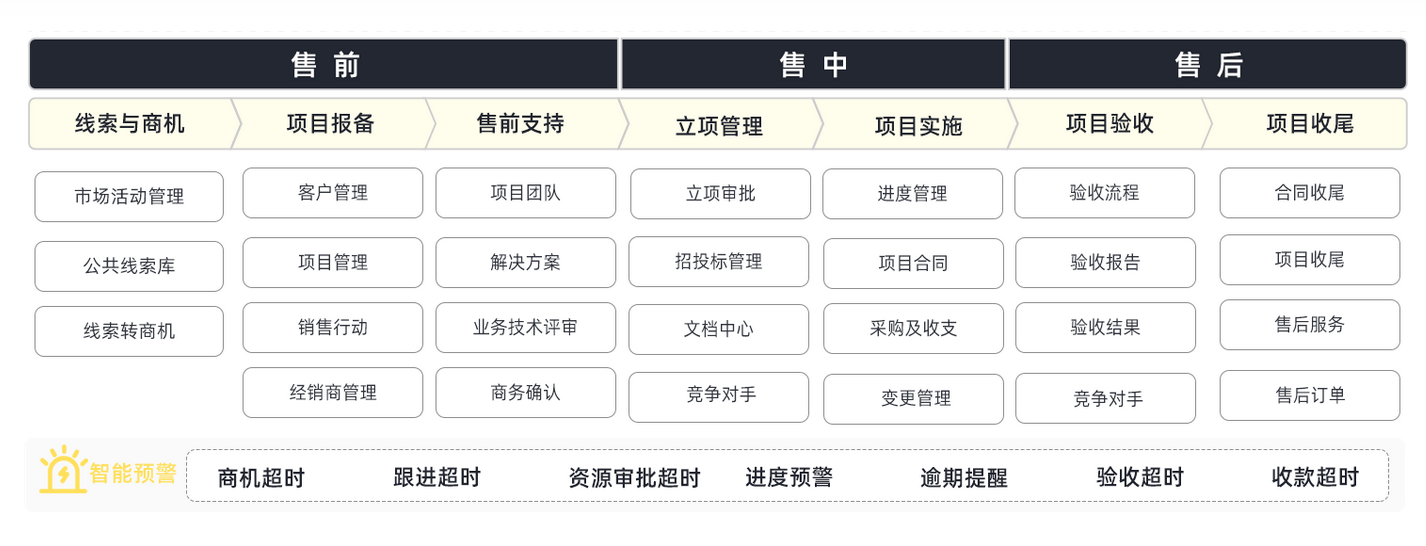 八駿業(yè)務流程圖