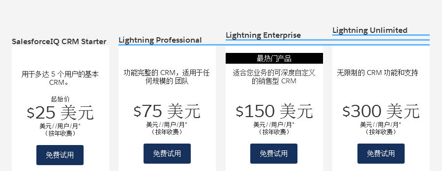 crm價格,crm報價