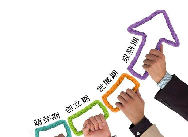CRM系統