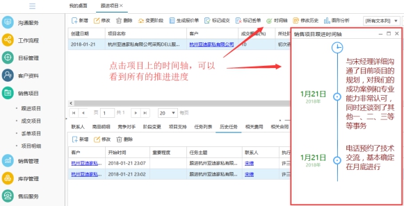 CRM業務流程管理