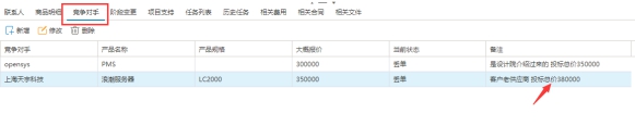 競爭對手管理