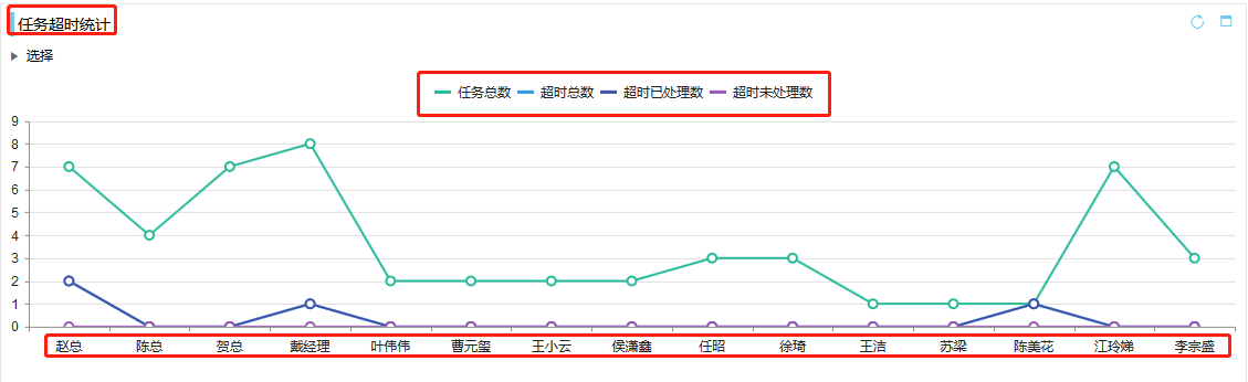 <b>CRM數(shù)據(jù)看板之銷售月拜訪</b>