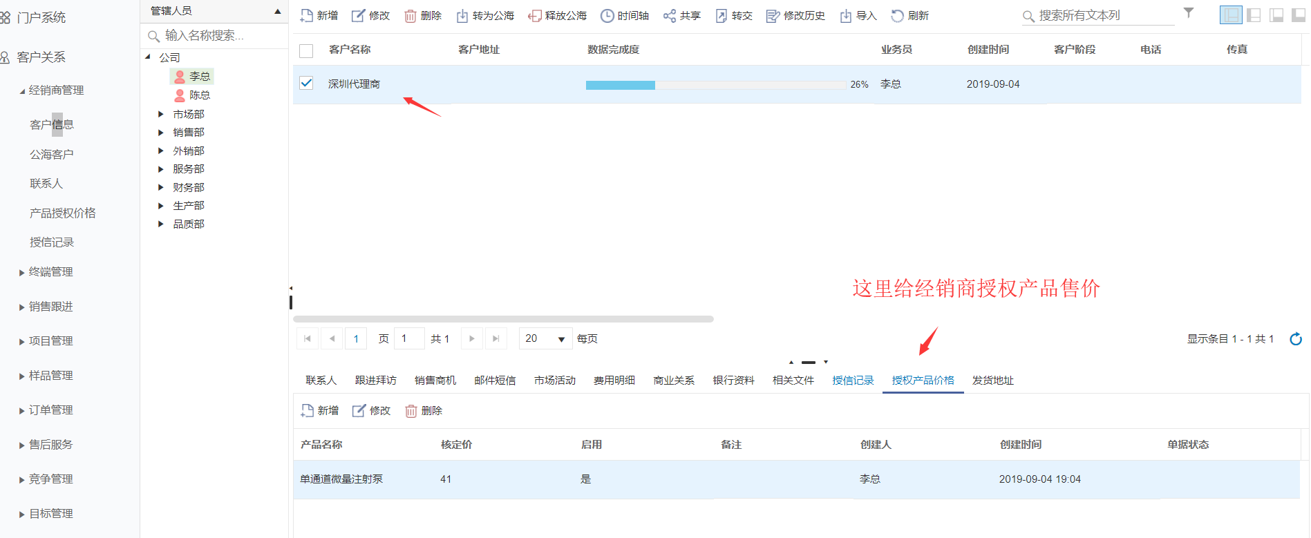 CRM價格