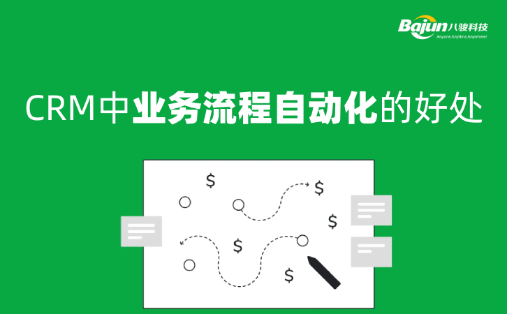 <b>CRM中業務流程自動化(BPA)的好處?</b>
